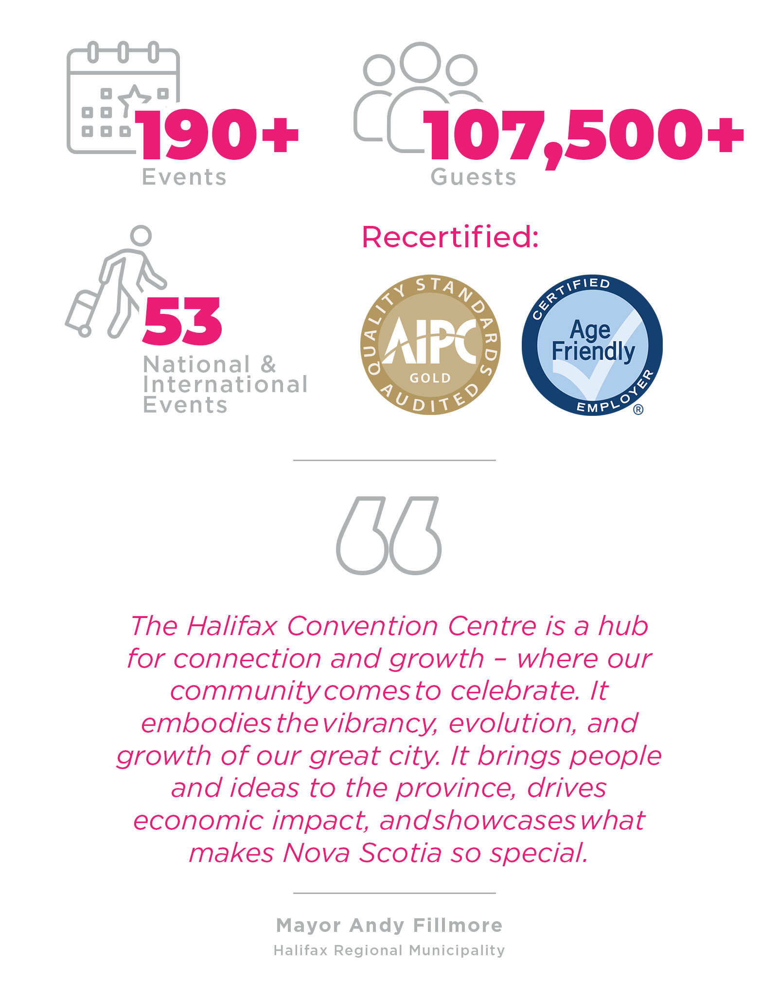 190+ events, 107,500+ guests, 53 national and international events. The Halifax Convention Centre is a hub for connection and growth – where our community comes to celebrate. It embodies the vibrancy, evolution, and growth of our great city. It brings people and ideas to the province, drives economic impact, and showcases what makes Nova Scotia so special.” – Mayor Andy Fillmore, Halifax Regional Municipality.