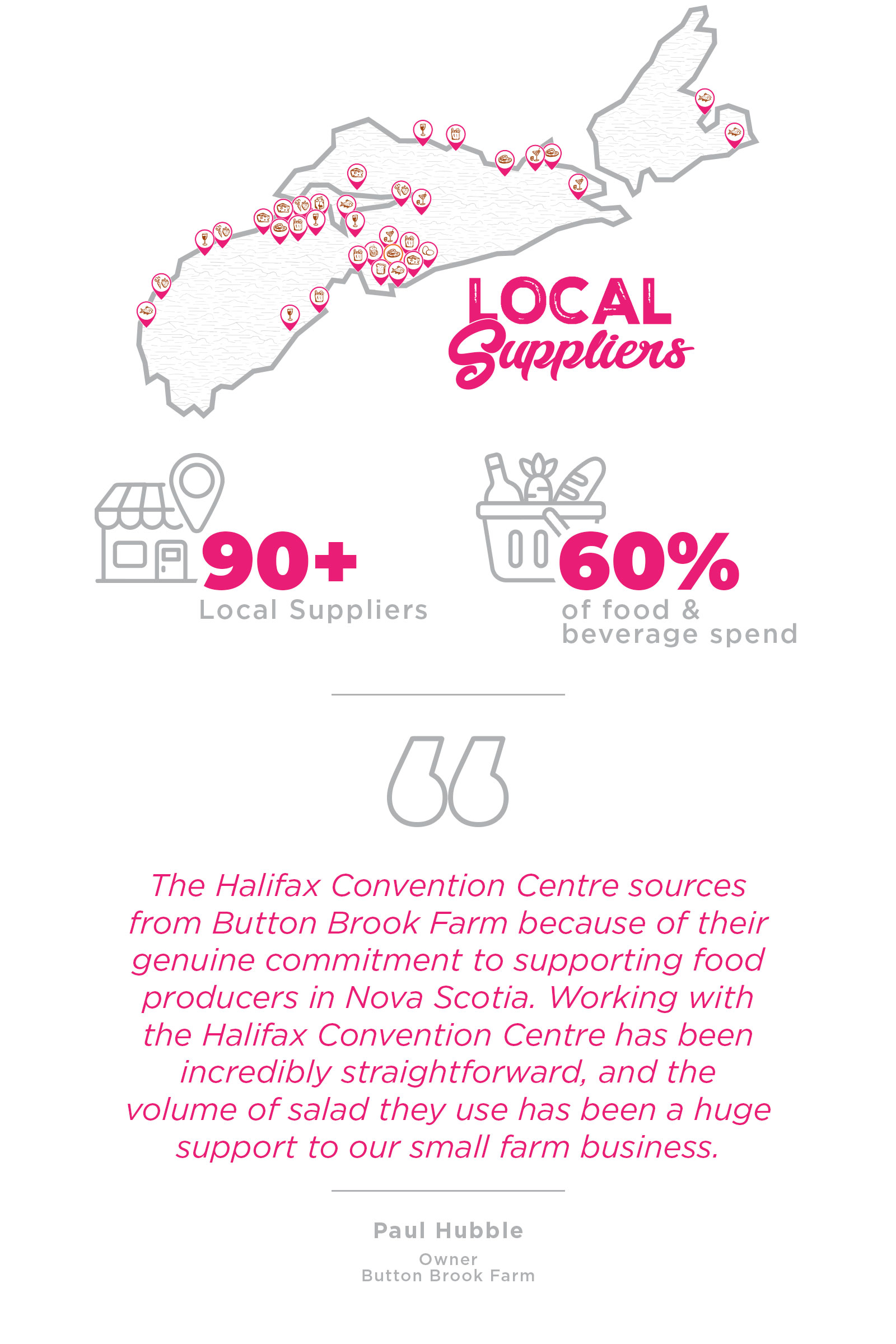 The Halifax Convention Centre sources from Button Brook Farm because of their genuine commitment to supporting food producers in Nova Scotia. Working with the Halifax Convention Centre has been incredibly straightforward, and the volume of salad they use has been a huge support to our small farm business. - Paul Hubble, Owner, Button Brook Farm