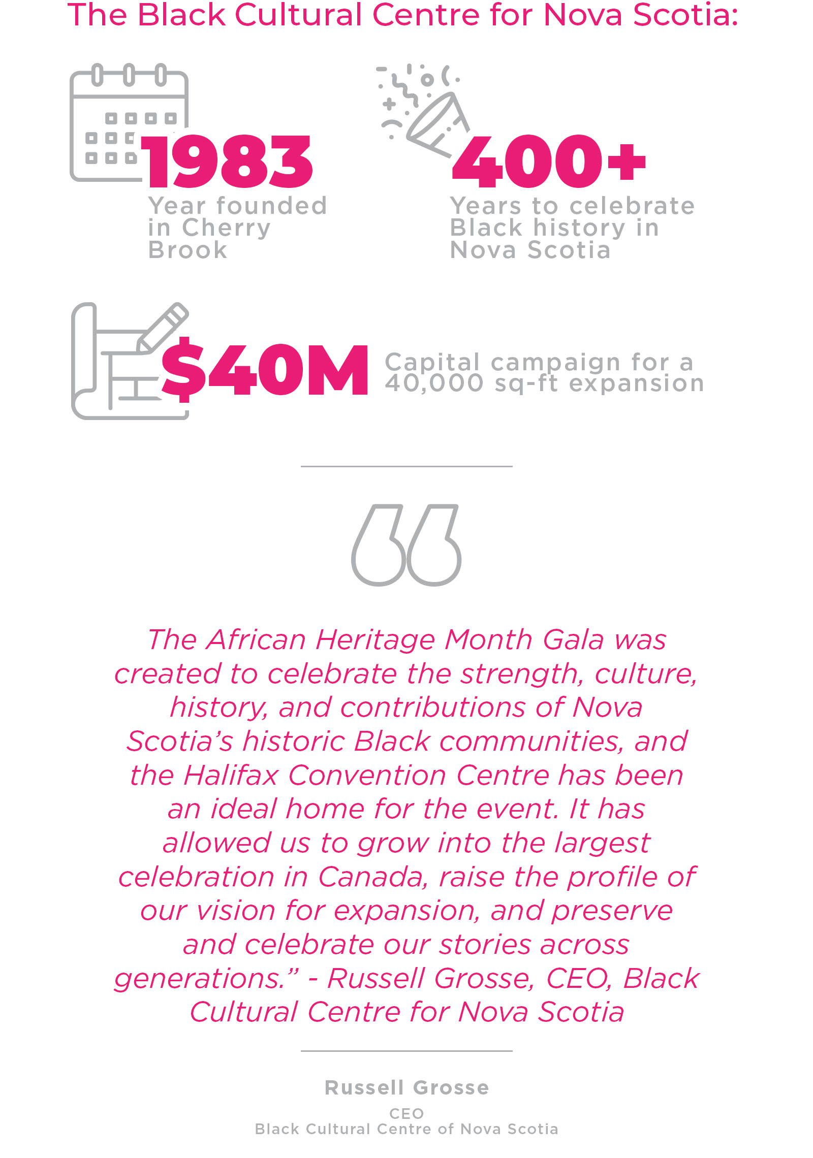 The African Heritage Month Gala was created to celebrate the strength, culture, history, and contributions of Nova Scotia’s historic Black communities, and the Halifax Convention Centre has been an ideal home for the event. It has allowed us to grow into the largest celebration in Canada, raise the profile of our vision for expansion, and preserve and celebrate our stories across generations. - Russell Grosse, CEO, Black Cultural Centre for Nova Scotia