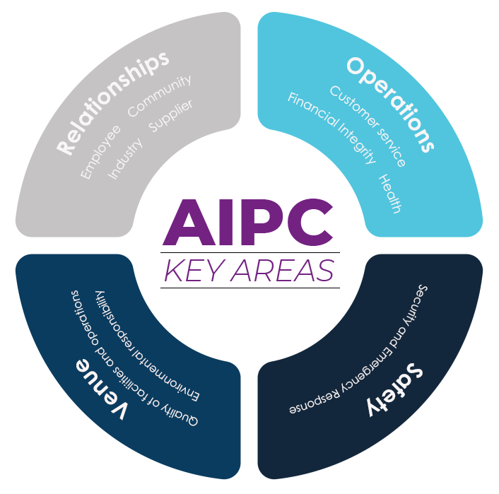 AIPC Key Areas Diagram
