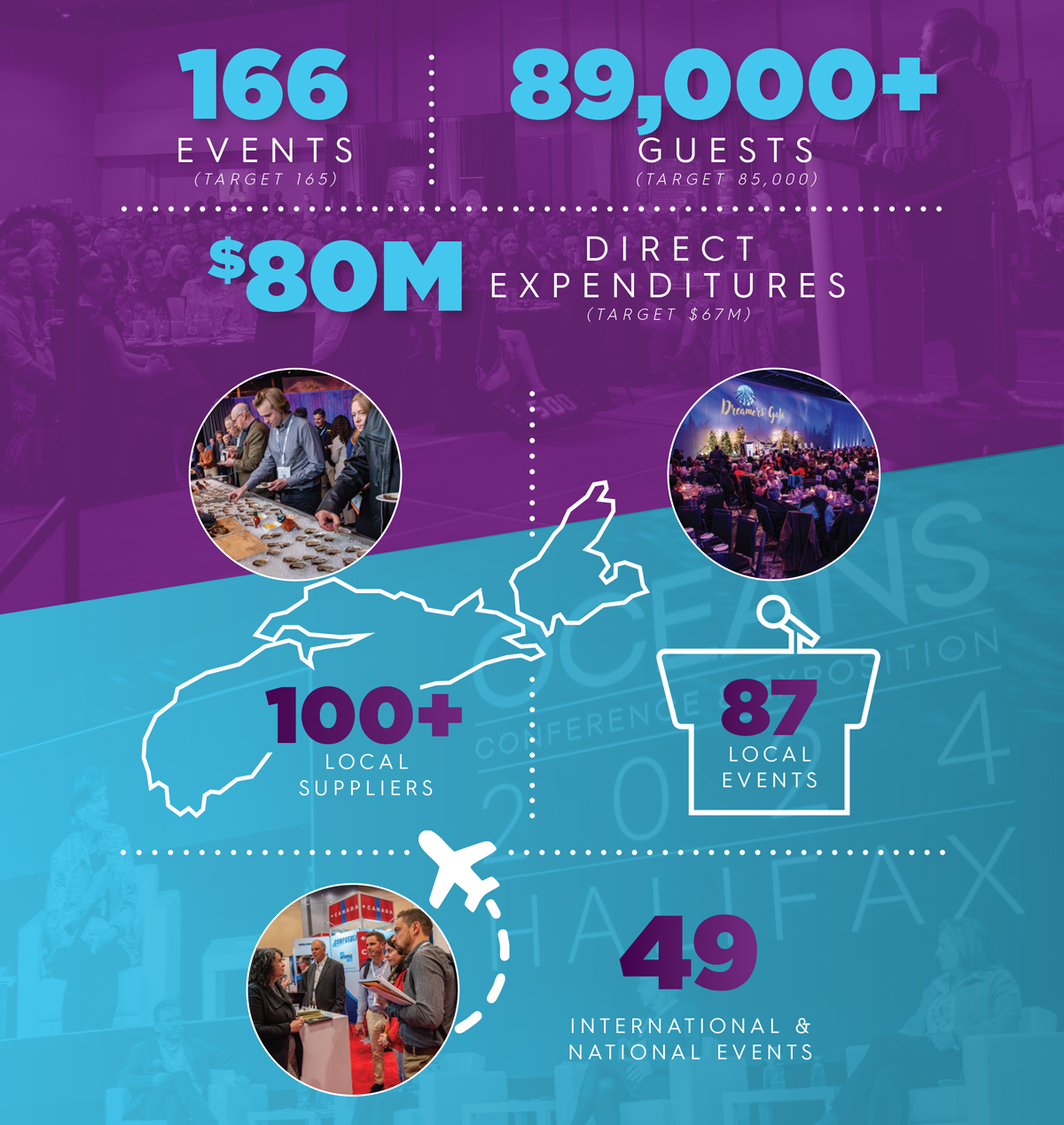 Year end infographic