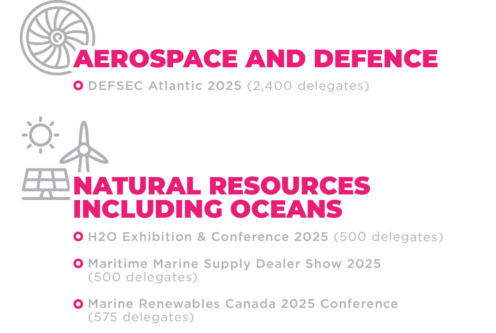 Aerospace and defence events: DEFSEC Atlantic 2025 (2,400 delegates) Natural resources including oceans events: H2O Exhibition & Conference 2025 (500 delegates) Maritime Marine Supply Dealer Show 2025 (500 delegates) Marine Renewables Canada 2025 Conference (575 delegates)