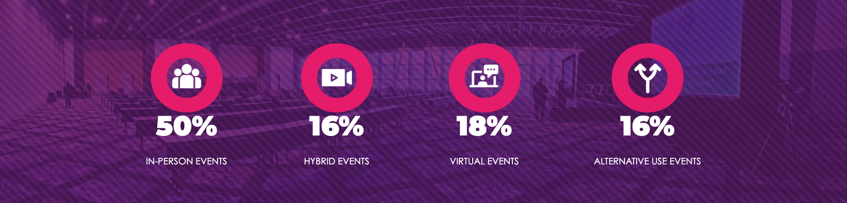 events stats